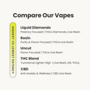 Live THC Pod Refill: Zkittlez Cake (Hybrid), 1g